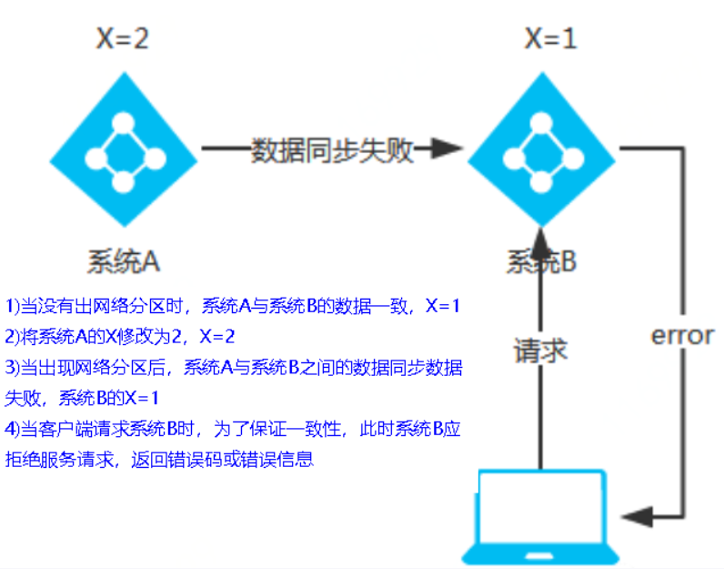 image-20210426170024066